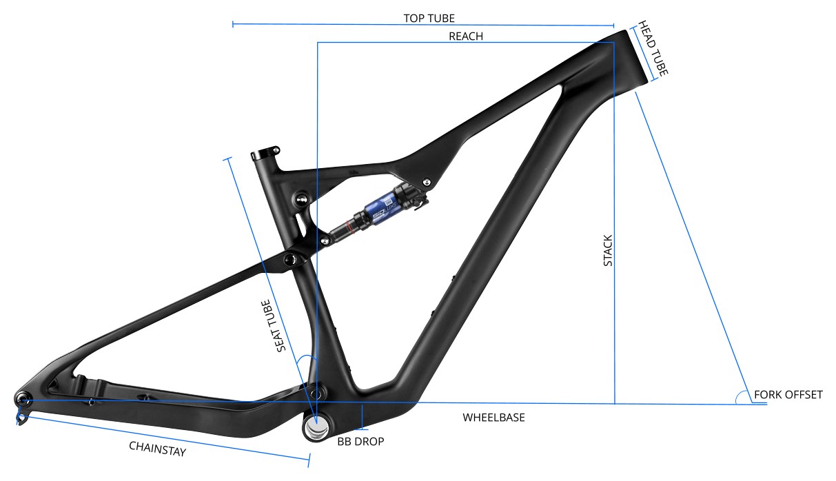 Centaurus frame geometry diagram